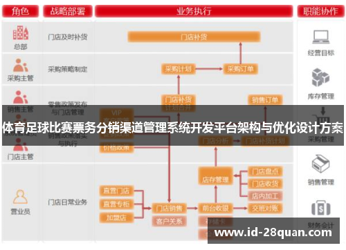 体育足球比赛票务分销渠道管理系统开发平台架构与优化设计方案