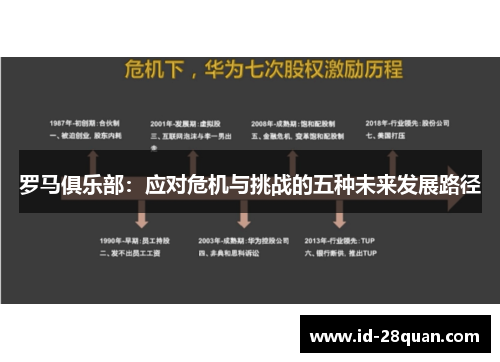 罗马俱乐部：应对危机与挑战的五种未来发展路径