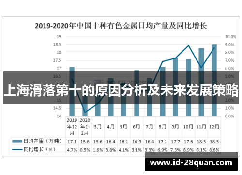 上海滑落第十的原因分析及未来发展策略