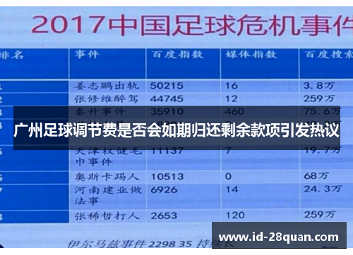 广州足球调节费是否会如期归还剩余款项引发热议