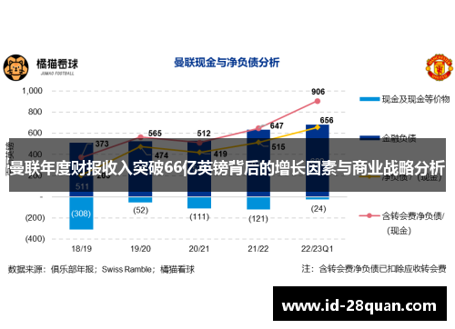 曼联年度财报收入突破66亿英镑背后的增长因素与商业战略分析