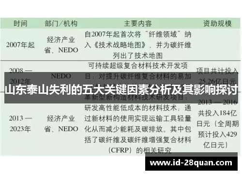 山东泰山失利的五大关键因素分析及其影响探讨