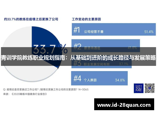 青训学院教练职业规划指南：从基础到进阶的成长路径与发展策略