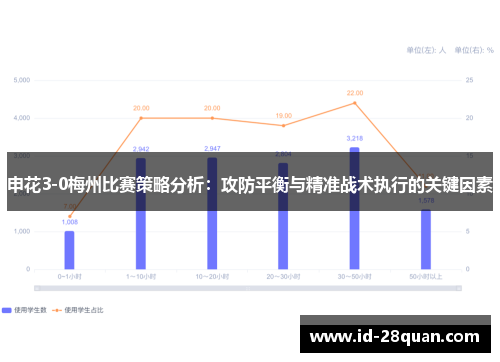 申花3-0梅州比赛策略分析：攻防平衡与精准战术执行的关键因素