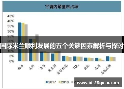 国际米兰顺利发展的五个关键因素解析与探讨
