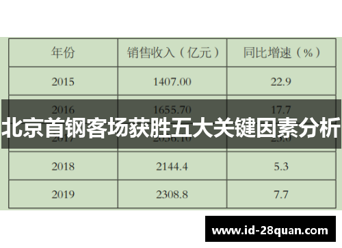 北京首钢客场获胜五大关键因素分析
