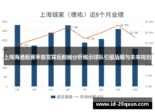上海海港新赛季首签背后数据分析揭示球队引援战略与未来规划