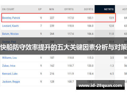 快船防守效率提升的五大关键因素分析与对策