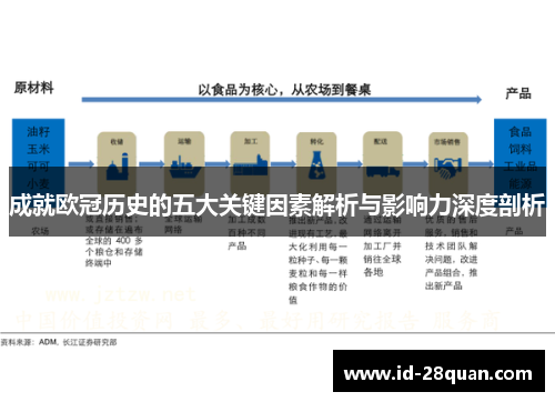 成就欧冠历史的五大关键因素解析与影响力深度剖析