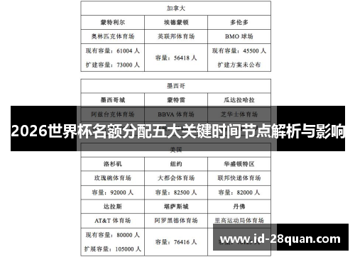 2026世界杯名额分配五大关键时间节点解析与影响
