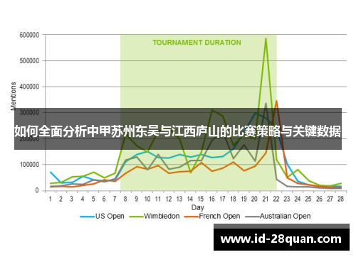 如何全面分析中甲苏州东吴与江西庐山的比赛策略与关键数据