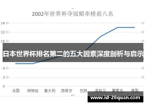 日本世界杯排名第二的五大因素深度剖析与启示
