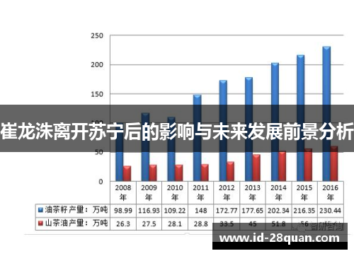 崔龙洙离开苏宁后的影响与未来发展前景分析